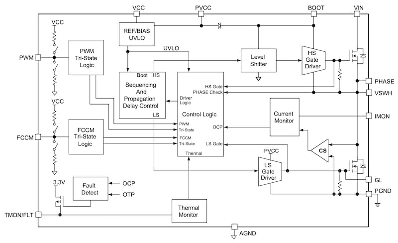 Typical application of the AOZ52986QI.